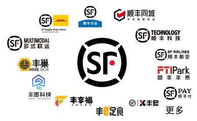 【盤點(diǎn)】2023貨運(yùn)生態(tài)專題之一 順豐控股 多式聯(lián)運(yùn)服務(wù)的戰(zhàn)略縱深