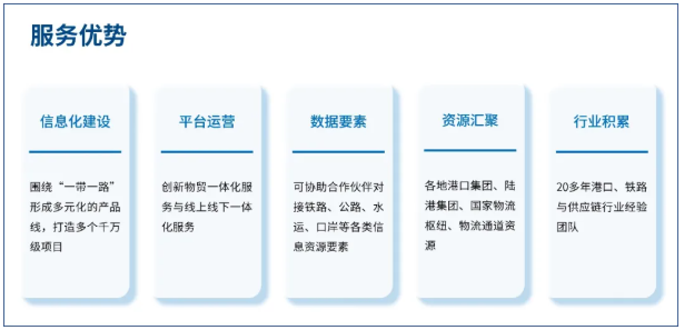 數智賦能 上海文景信息科技如何打造多式聯運新生態